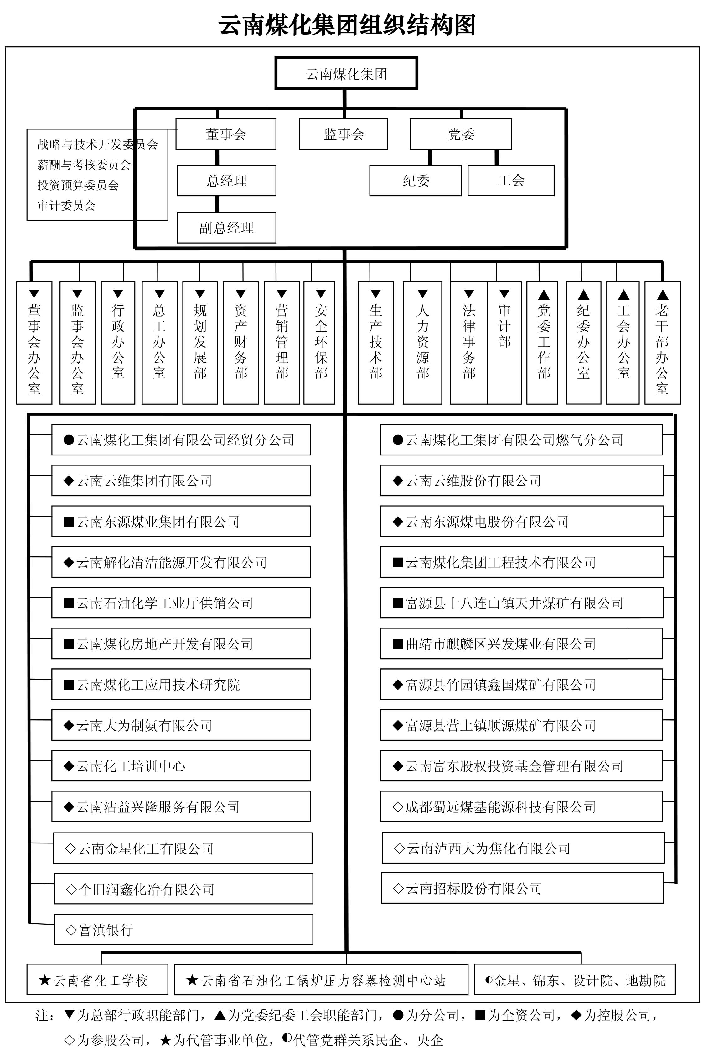 集团组织结构是非图网站公开用(201708).jpg 集团组织结构是非图网站公开用(201708).jpg